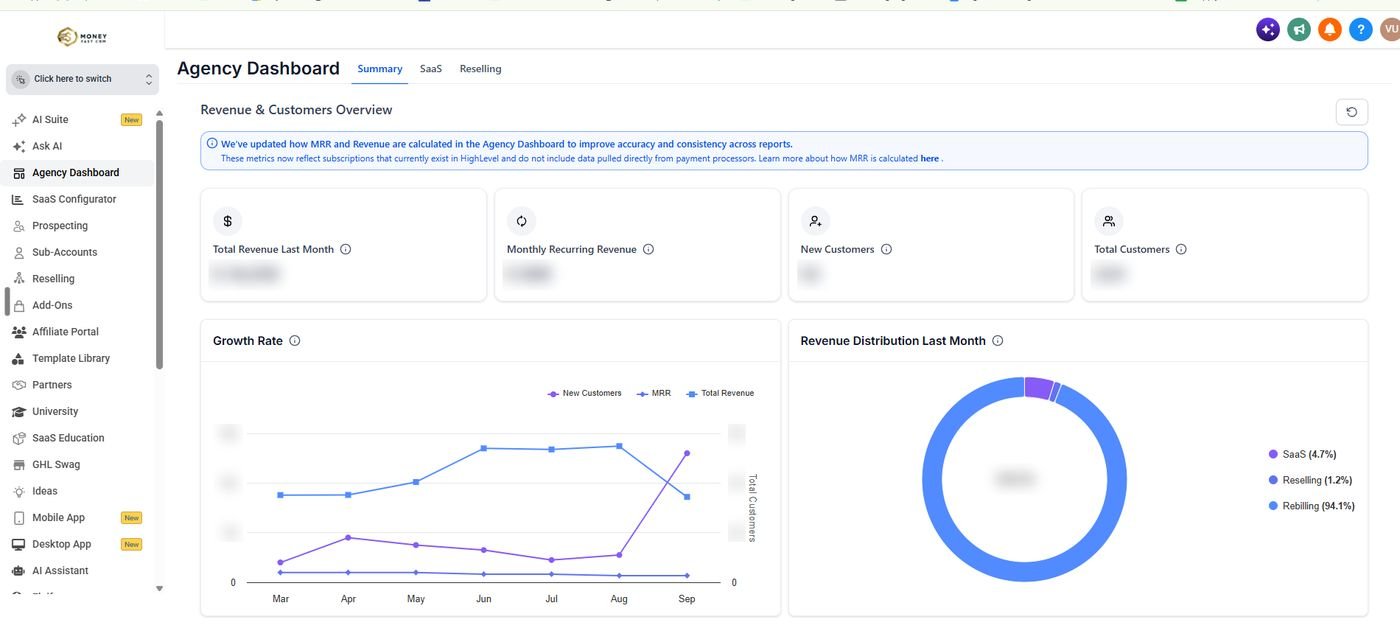 GoHighLevel agency dashboard with revenue figures blurred